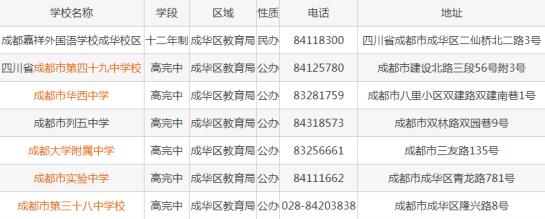 成华区普高名单