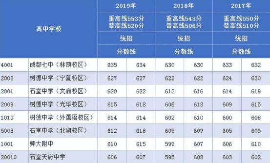 学校名单