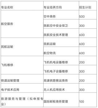 成都航空旅游职业学校招生计划