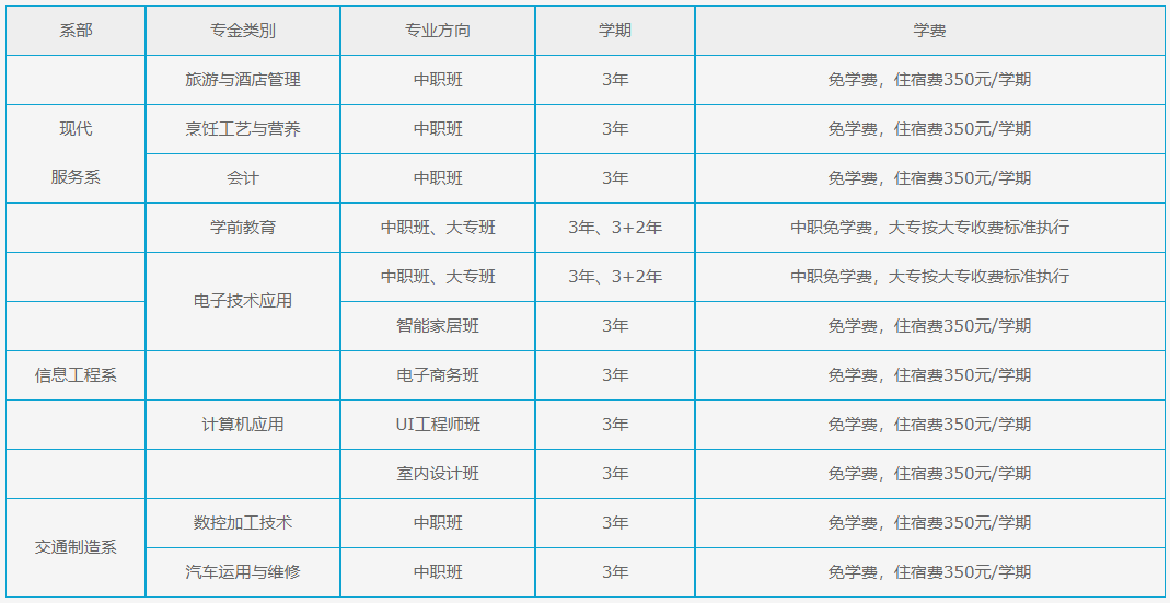 成都市中和职业中学收费标准