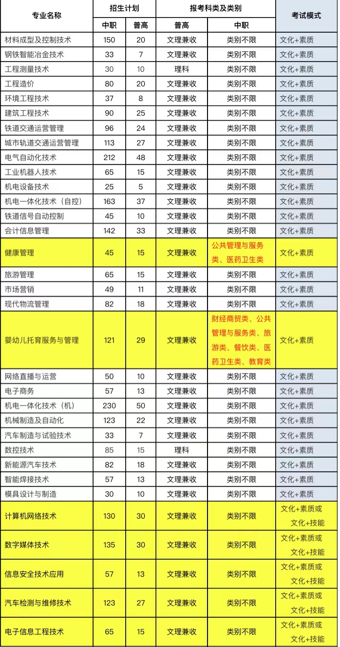 2022年四川机电单招