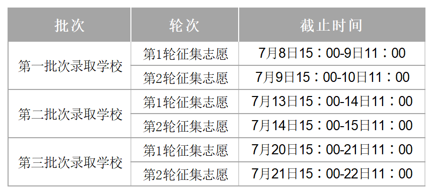 普高志愿填报时间