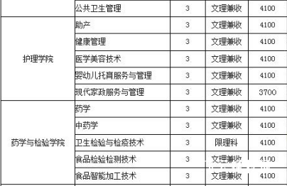 雅安职业技术学院学费是多少及收费标准