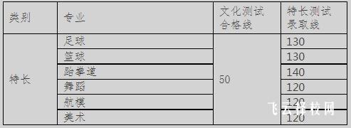 成都航空职业技术学院2023年单招分数线是多少