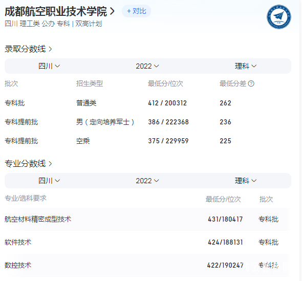 成都航空职业技术学院2023年录取招生分数线