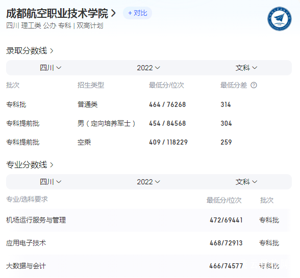 成都航空职业技术学院2023年录取招生分数线