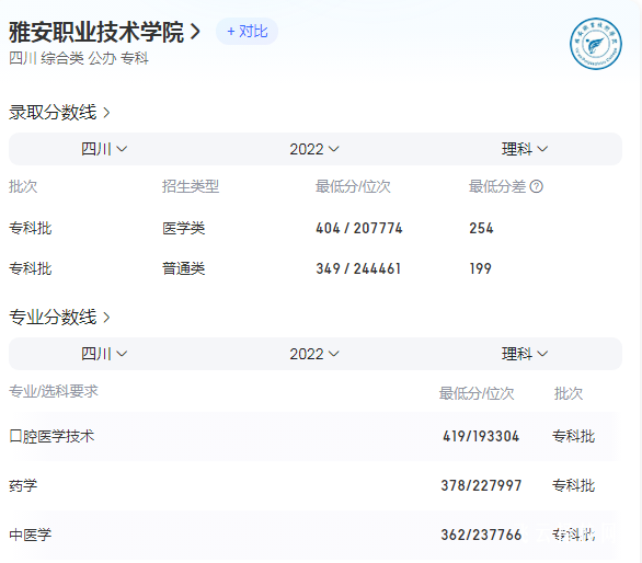 雅安职业技术学院2023年录取招生分数线